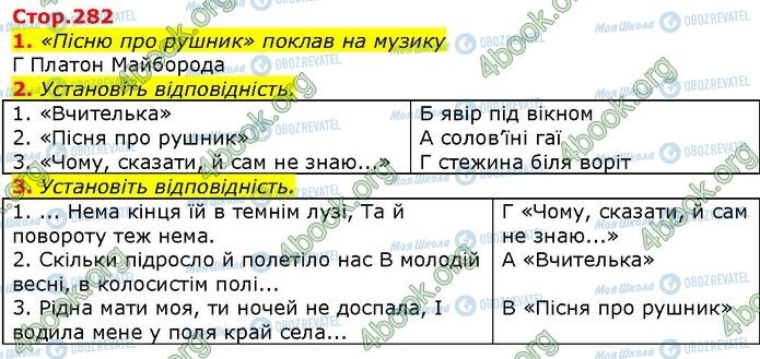 ГДЗ Українська література 7 клас сторінка Стр.282 (1-3)